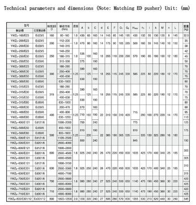 Kraanremsystemen/heffingsreminrichting/Elektrohydraulische remmen voor brugkraan en -winch